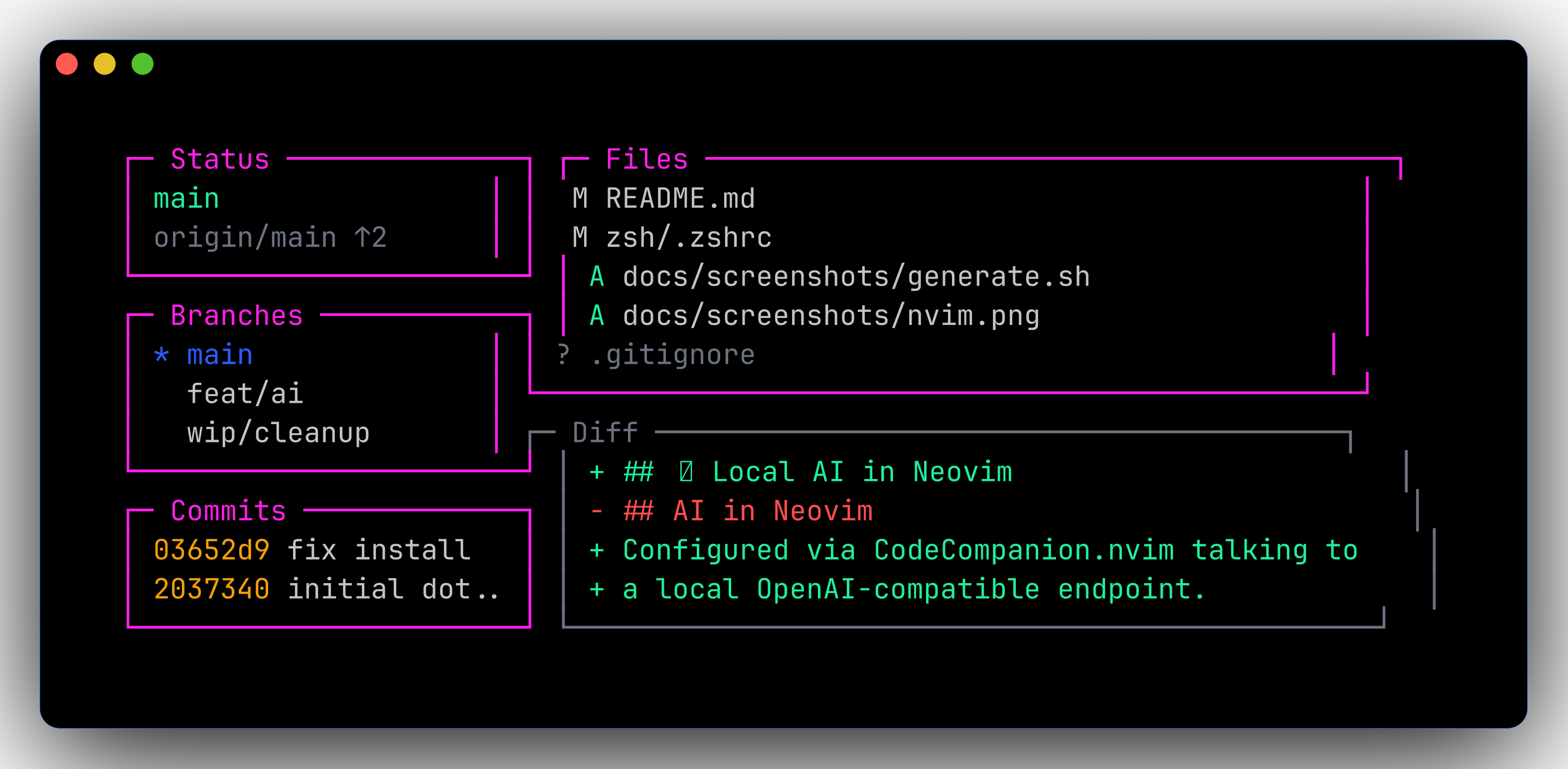 Lazygit on the dotfiles repo